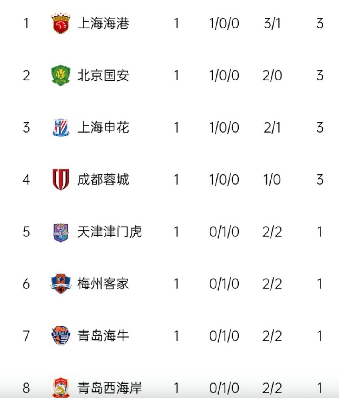 关于查布尔特尔战平基尔马诺克，平局挂花的信息